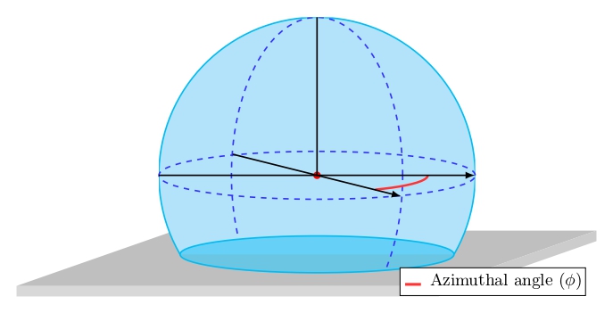 ../_images/wetting_angle_kit_3d_droplet.jpg