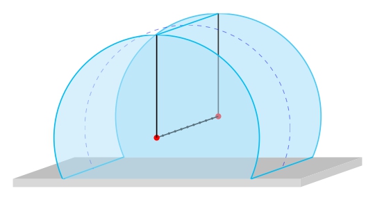 ../_images/wetting_angle_kit_cylinder.jpg