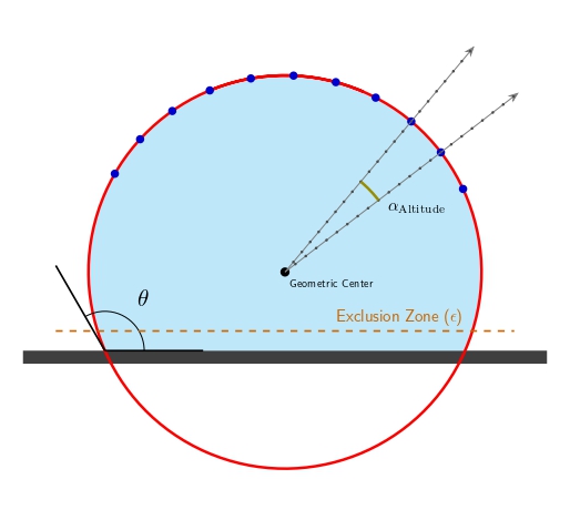../_images/wetting_angle_kit_sliced_2d.jpg